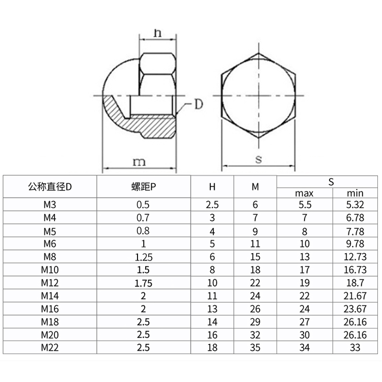 盖形螺母1.jpg